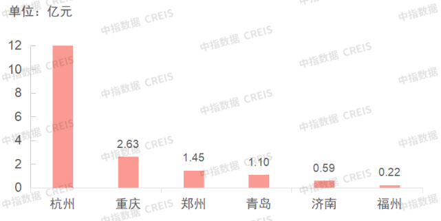 广州租赁住房人均使用面积不得低于5平米,惠州佳兆业城市广场封顶,海印集团出售房产给碧派实业