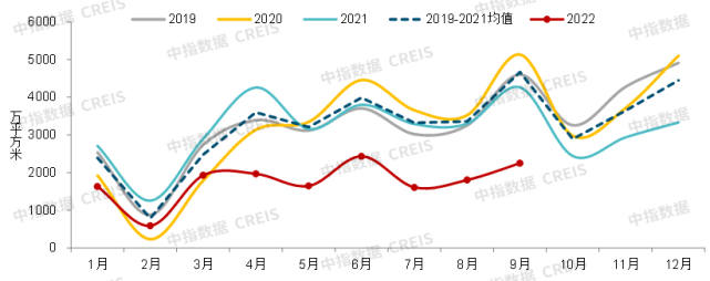 2022年三季度中国房地产市场总结与趋势展望