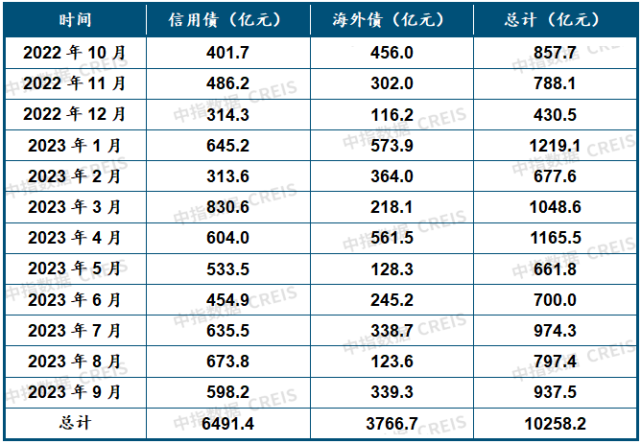 2022年三季度中国房地产市场总结与趋势展望