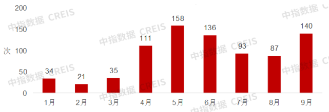 2022年三季度中国房地产市场总结与趋势展望