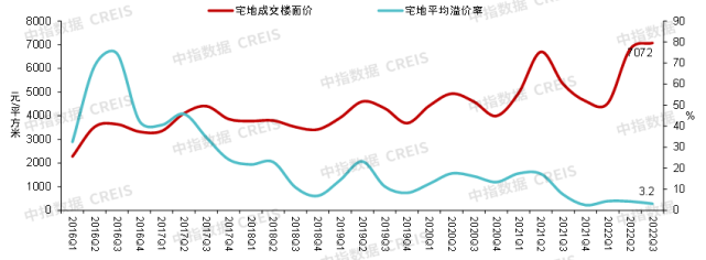 2022年三季度中国房地产市场总结与趋势展望