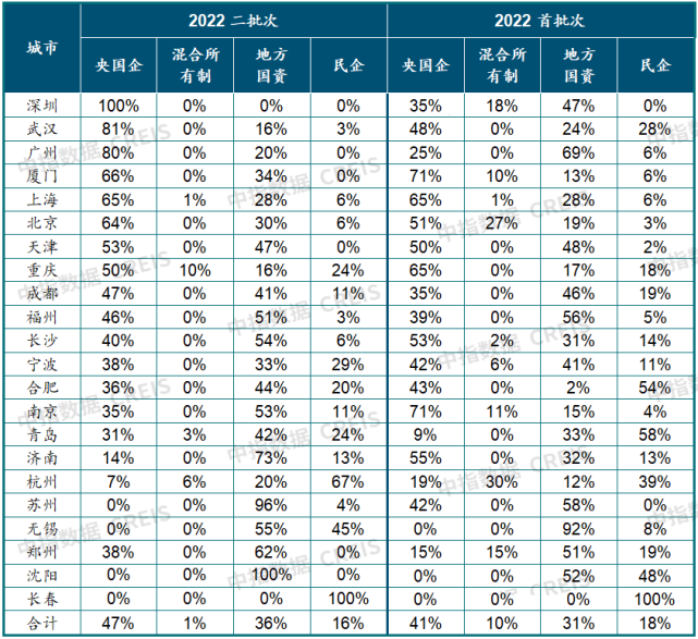 2022年三季度中国房地产市场总结与趋势展望