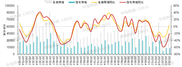 2022年三季度中国房地产市场总结与趋势展望