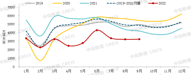 2022年三季度中国房地产市场总结与趋势展望