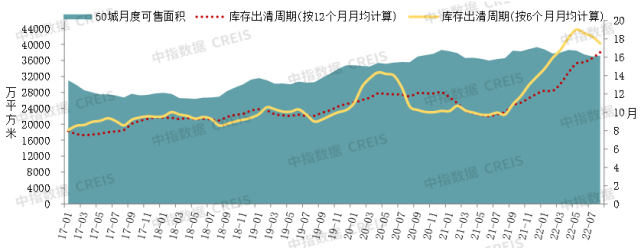 2022年三季度中国房地产市场总结与趋势展望