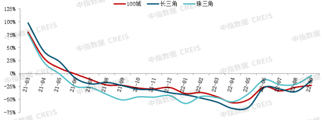 2022年三季度中国房地产市场总结与趋势展望