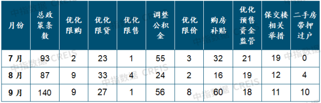 2022年三季度中国房地产市场总结与趋势展望