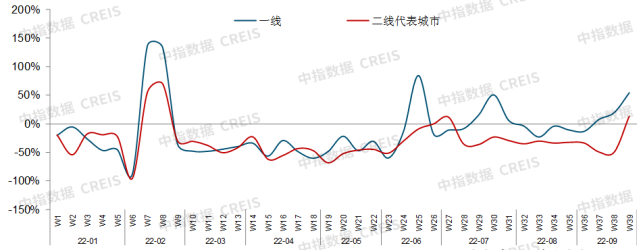 2022年三季度中国房地产市场总结与趋势展望