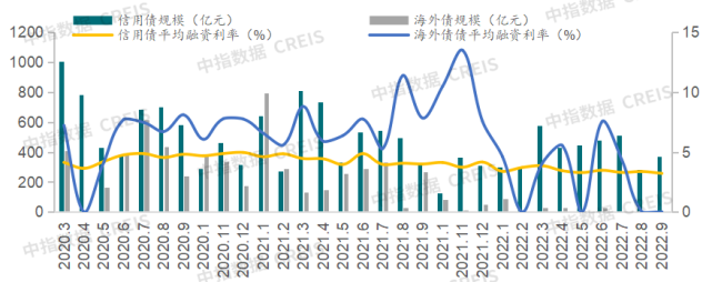 2022年三季度中国房地产市场总结与趋势展望