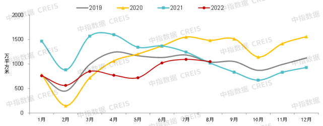 2022年三季度中国房地产市场总结与趋势展望