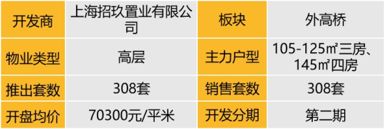 华东区新开盘谍报:推盘数量小幅度上涨,整体去化效果较好