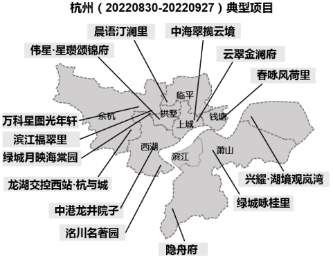 华东区新开盘谍报:推盘数量小幅度上涨,整体去化效果较好