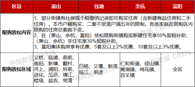 2022年1-9月杭州房地产企业销售业绩TOP20