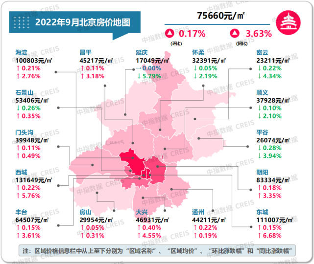 最新!2022年9月十大城市二手房房价地图