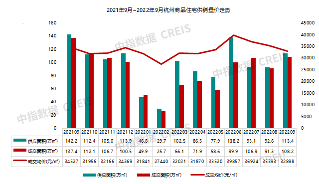 2022年1-9月杭州房地产企业销售业绩TOP20