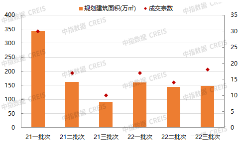 2022年1-9月北京房地产企业销售业绩TOP20