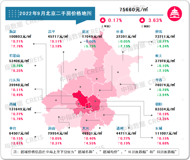 9月北京房价地图:市场热度延续,新房二手房量价双升