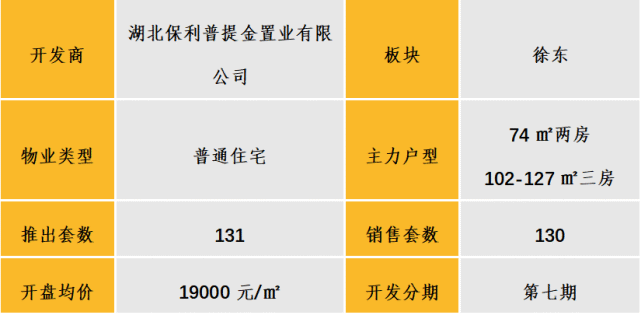 中西部新开盘谍报:多地开盘节奏加快,定价整体平稳
