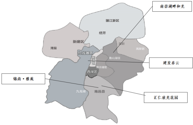 中西部新开盘谍报:多地开盘节奏加快,定价整体平稳