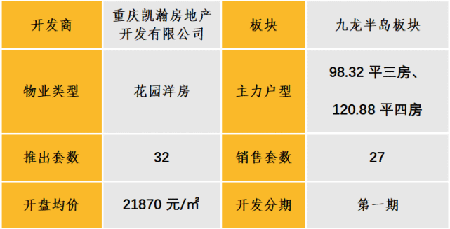 中西部新开盘谍报:多地开盘节奏加快,定价整体平稳