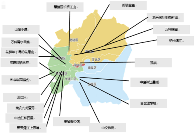 中西部新开盘谍报:多地开盘节奏加快,定价整体平稳