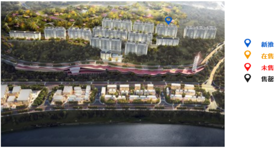 中西部新开盘谍报:多地开盘节奏加快,定价整体平稳