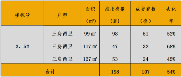中西部新开盘谍报:多地开盘节奏加快,定价整体平稳