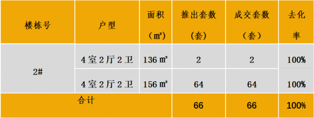 中西部新开盘谍报:多地开盘节奏加快,定价整体平稳