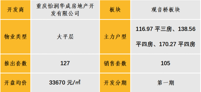 中西部新开盘谍报:多地开盘节奏加快,定价整体平稳