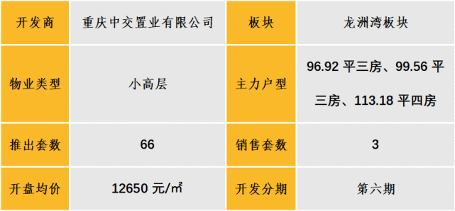 中西部新开盘谍报:多地开盘节奏加快,定价整体平稳