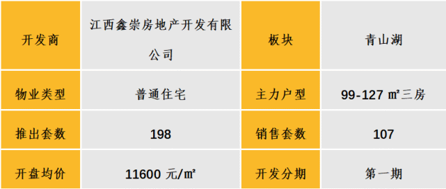 中西部新开盘谍报:多地开盘节奏加快,定价整体平稳