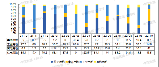 2022年1-10月济宁房地产企业销售业绩TOP10