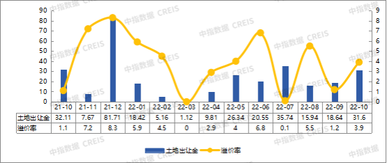 2022年1-10月济宁房地产企业销售业绩TOP10