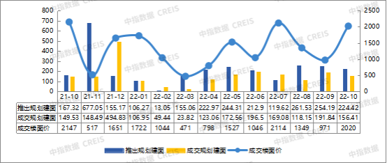 2022年1-10月济宁房地产企业销售业绩TOP10