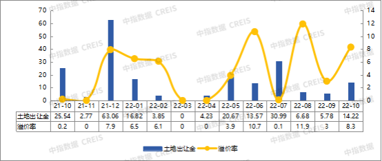 2022年1-10月济宁房地产企业销售业绩TOP10