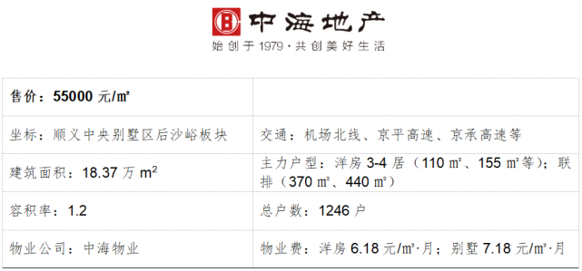10月北京房价地图:新房成交规模三连涨,房价保持平稳