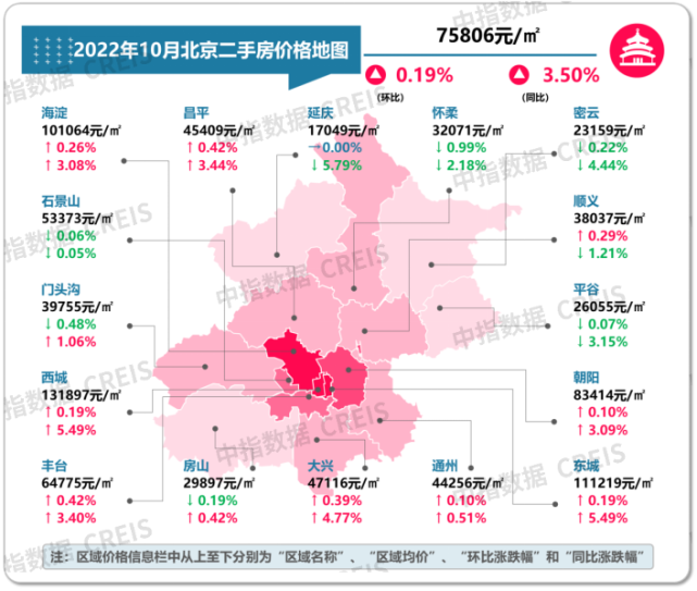 10月北京房价地图:新房成交规模三连涨,房价保持平稳