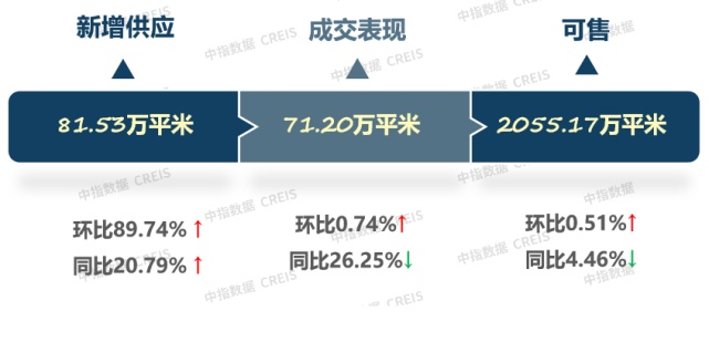 2022年1-11月天津房地产企业销售业绩TOP10