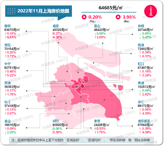 最新！2022年11月十大城市二手房房价地图