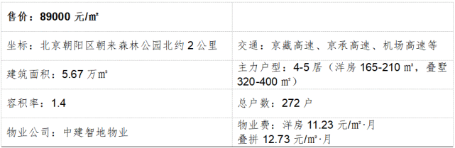 11月北京房价地图:新房、二手房市场表现均下行