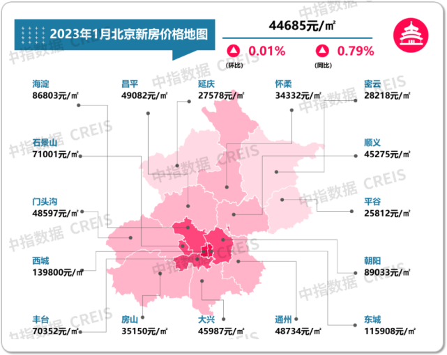 北京房价地图:1月成交规模受长假影响有所下降,房价微涨