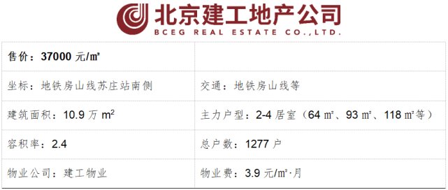 北京房价地图:1月成交规模受长假影响有所下降,房价微涨