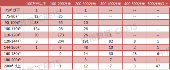 2023年1月常州房地产企业销售业绩TOP10