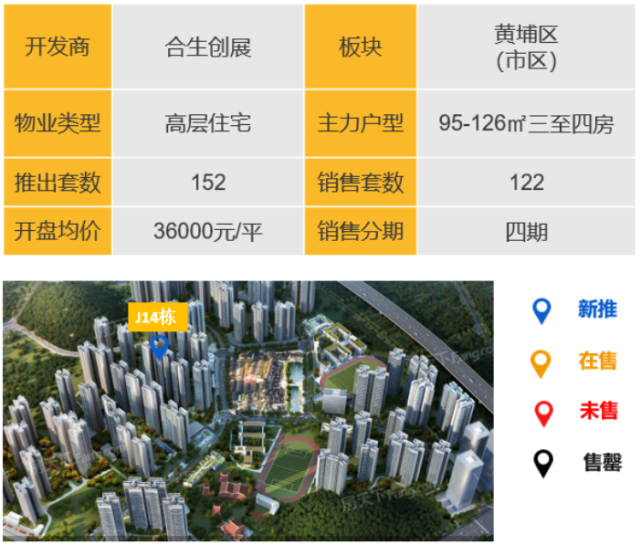 华南区新开盘谍报:推盘节奏放缓,深圳整体去化提升