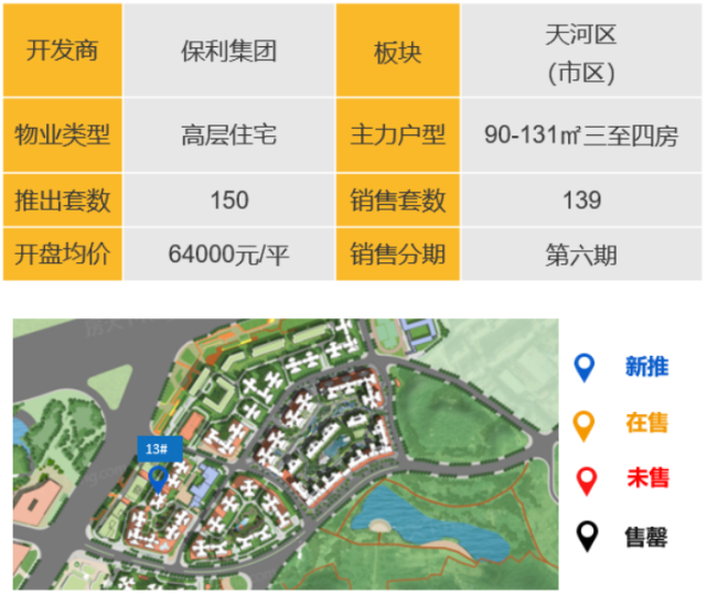 华南区新开盘谍报:推盘节奏放缓,深圳整体去化提升