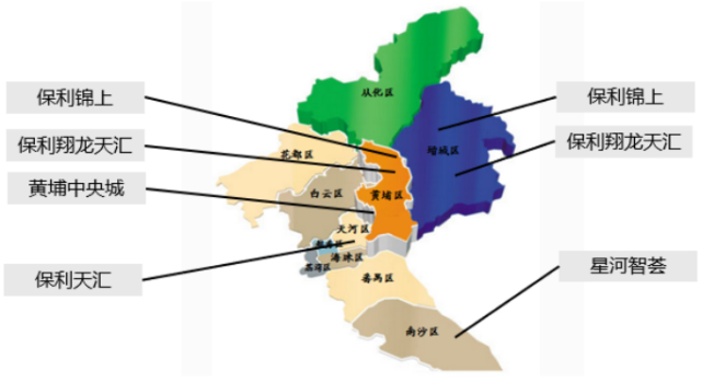 华南区新开盘谍报:推盘节奏放缓,深圳整体去化提升