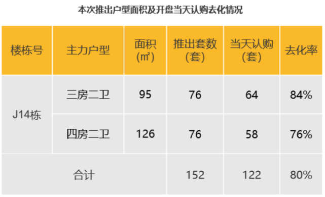 华南区新开盘谍报:推盘节奏放缓,深圳整体去化提升