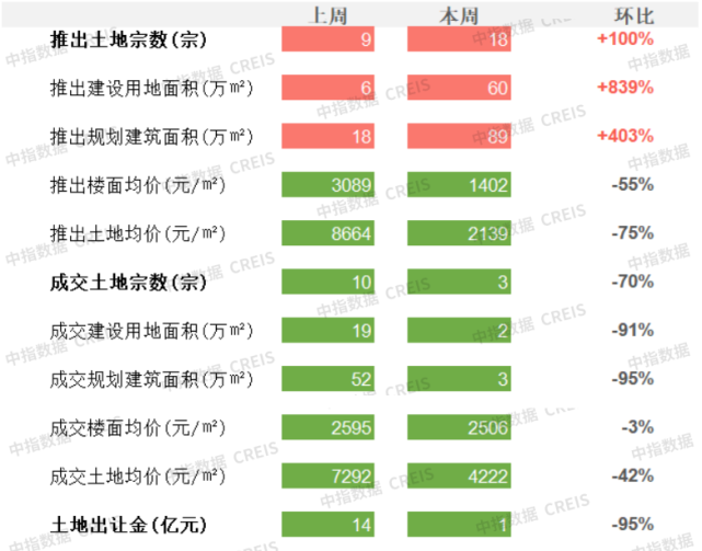 北京超低能耗建筑进行奖励 杭州会展新城项目拟建办公楼