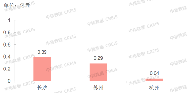 北京超低能耗建筑进行奖励 杭州会展新城项目拟建办公楼