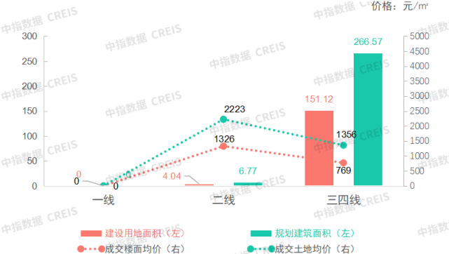 北京超低能耗建筑进行奖励 杭州会展新城项目拟建办公楼